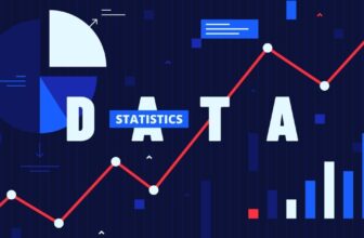 Preparing for a Data Science Interview