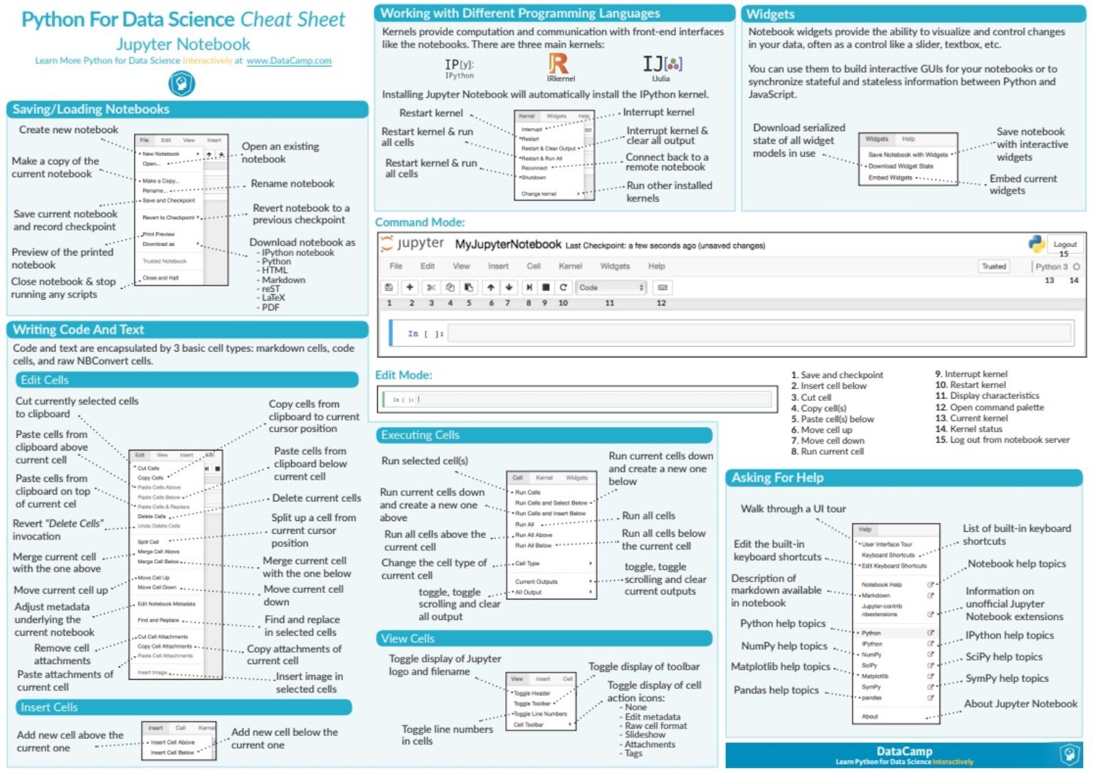 Python For Data Science Cheat Sheet - Free Online Courses with Certificates