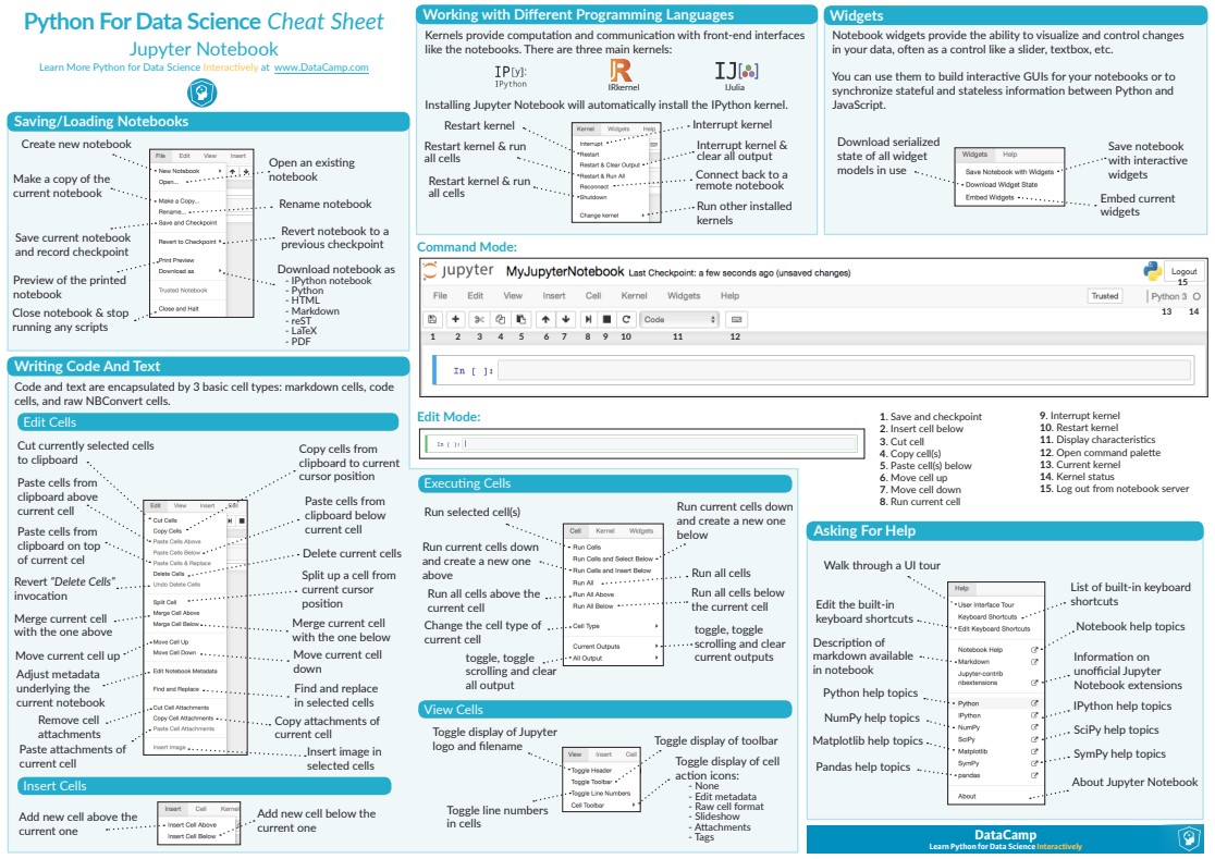 Python For Data Science Cheat Sheet - Free Online Courses with Certificates