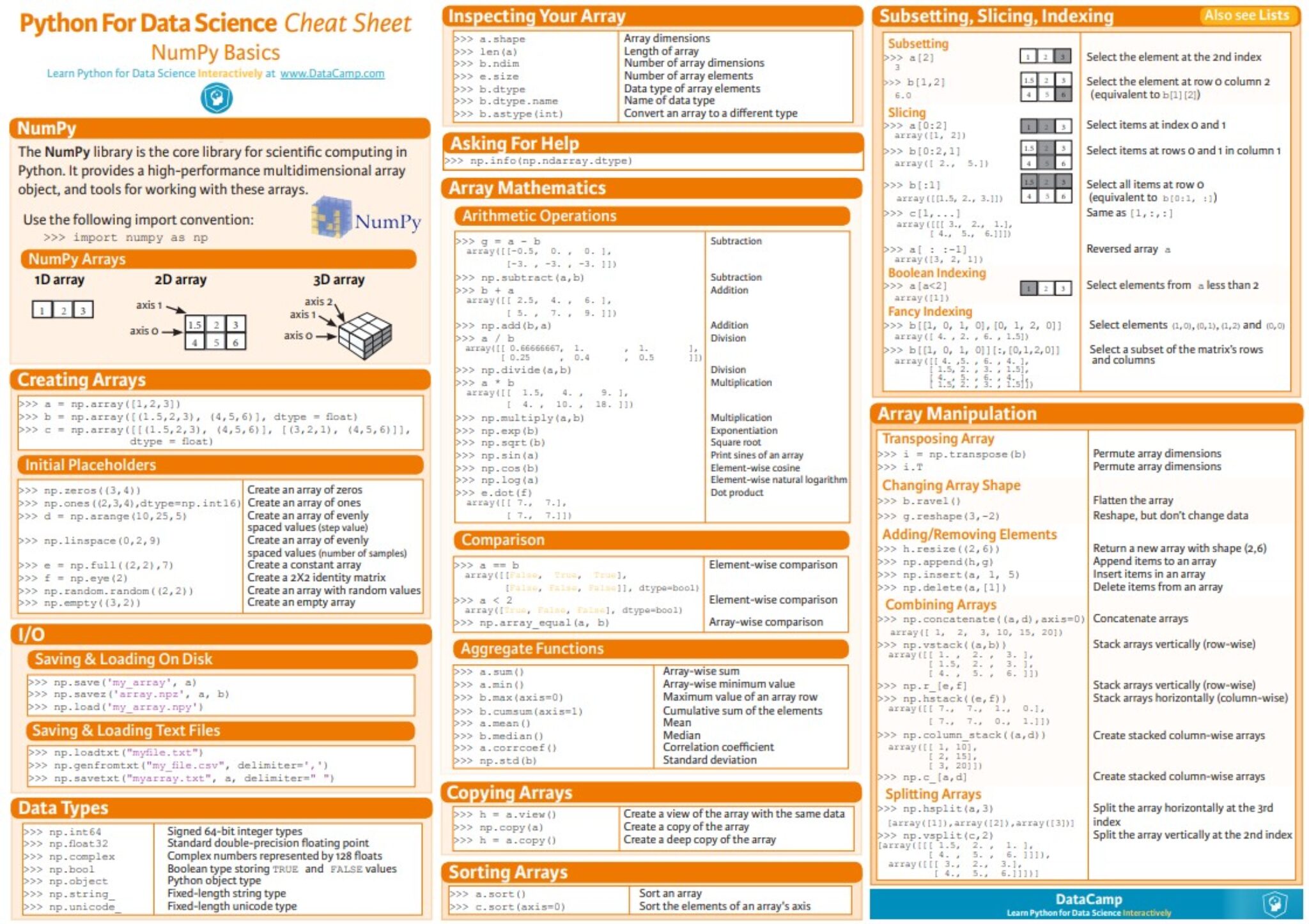Python For Data Science Cheat Sheet - Free Online Courses with Certificates