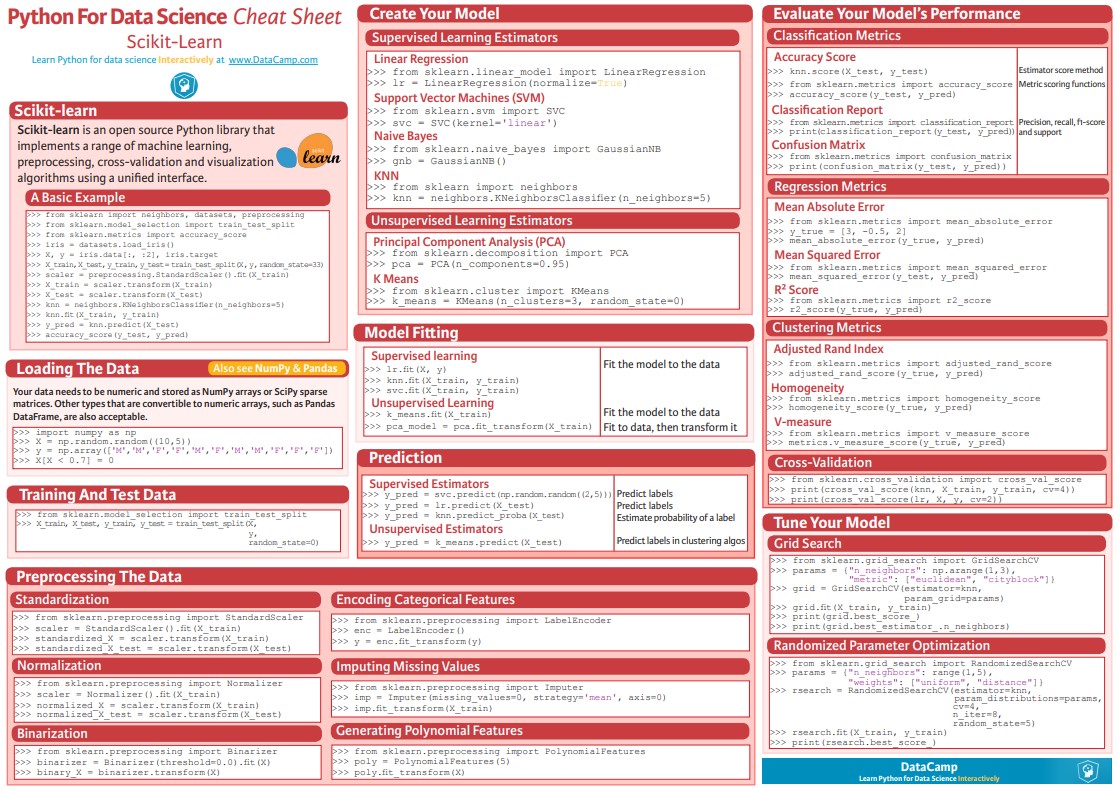 Python For Data Science Cheat Sheet - Free Online Courses with Certificates