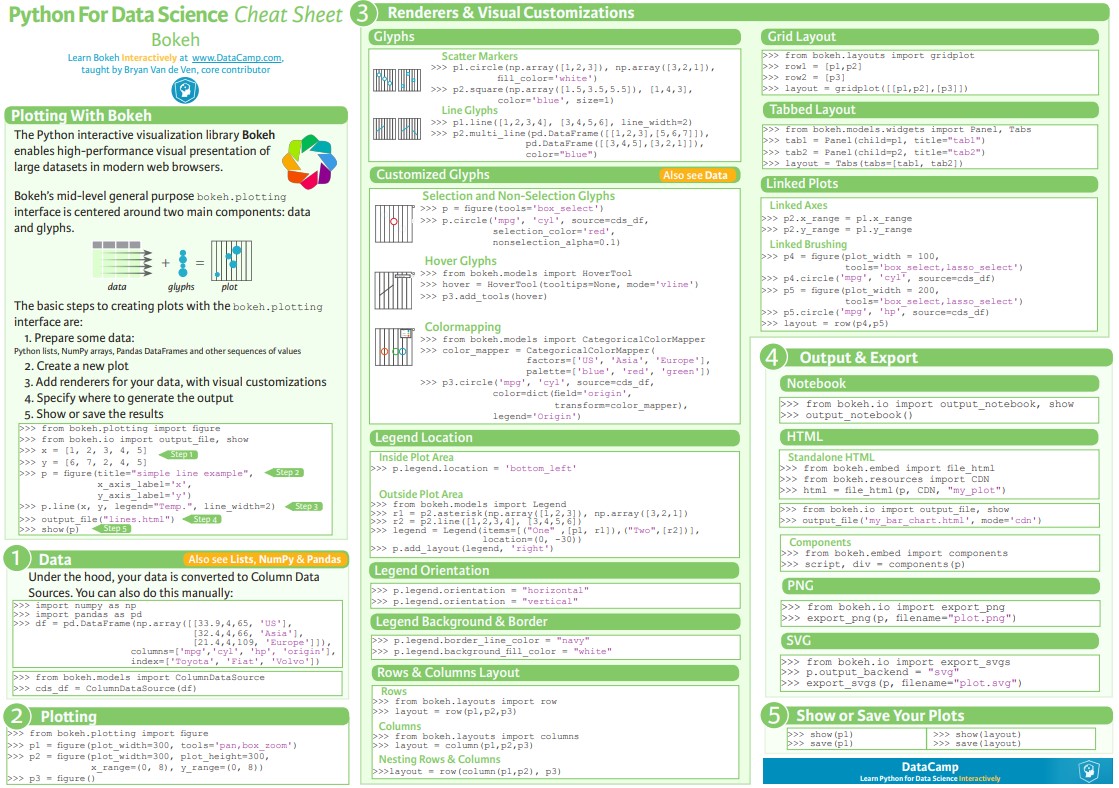 Python For Data Science Cheat Sheet - Free Online Courses with Certificates