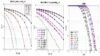 The Complete Matlab Course for Wireless Comm. Engineering