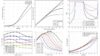 5G Communication System Using Matlab