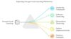 Certified Unsupervised Learning & Clustering