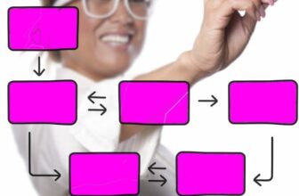 Kanban Certification+Kanban Agile Productivity+Scrumban