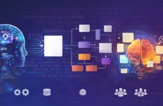 Curso Completo LangChain: Pipelines, RAG, Agentes, LCEL e IA