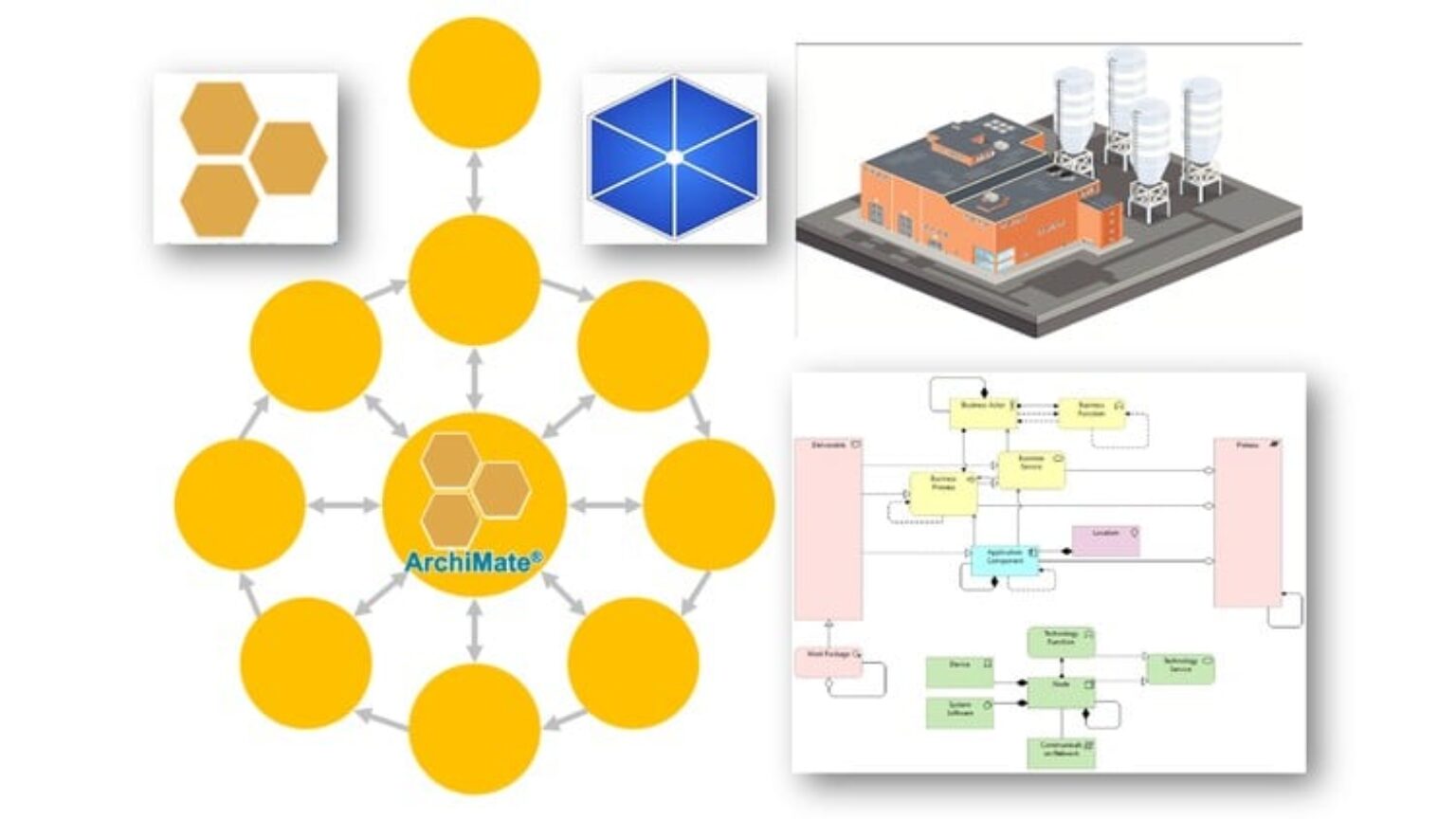 ArchiMetal (ArchiMate) Modeling Practices with Archi Tool - Free Online ...