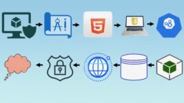 Full Stack Web App DevOps – From Idea to Cloud – All-In-One