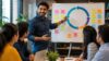 Scrum Master Certification