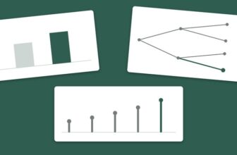 CFA® Level I Quantitative Methods: Visual Walkthroughs