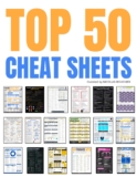 Finance Cheat Sheet (FREE PDF)
