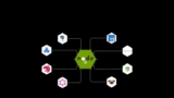 Node.js, Nest.js, PostgreSQL, GraphQL, and Security [ARABIC]